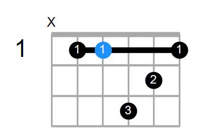 D#9(no3) Chord